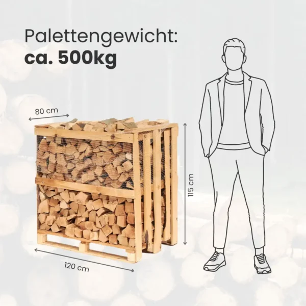 Vorteilspakete: Kaminholz Buche
